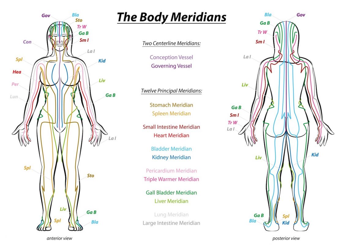 The Body Meridians Chart